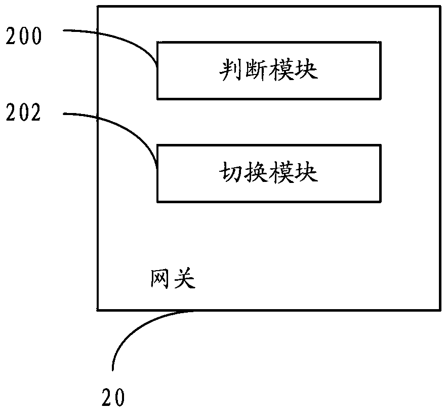 Internet telephony gateway and its method for handling emergency calls