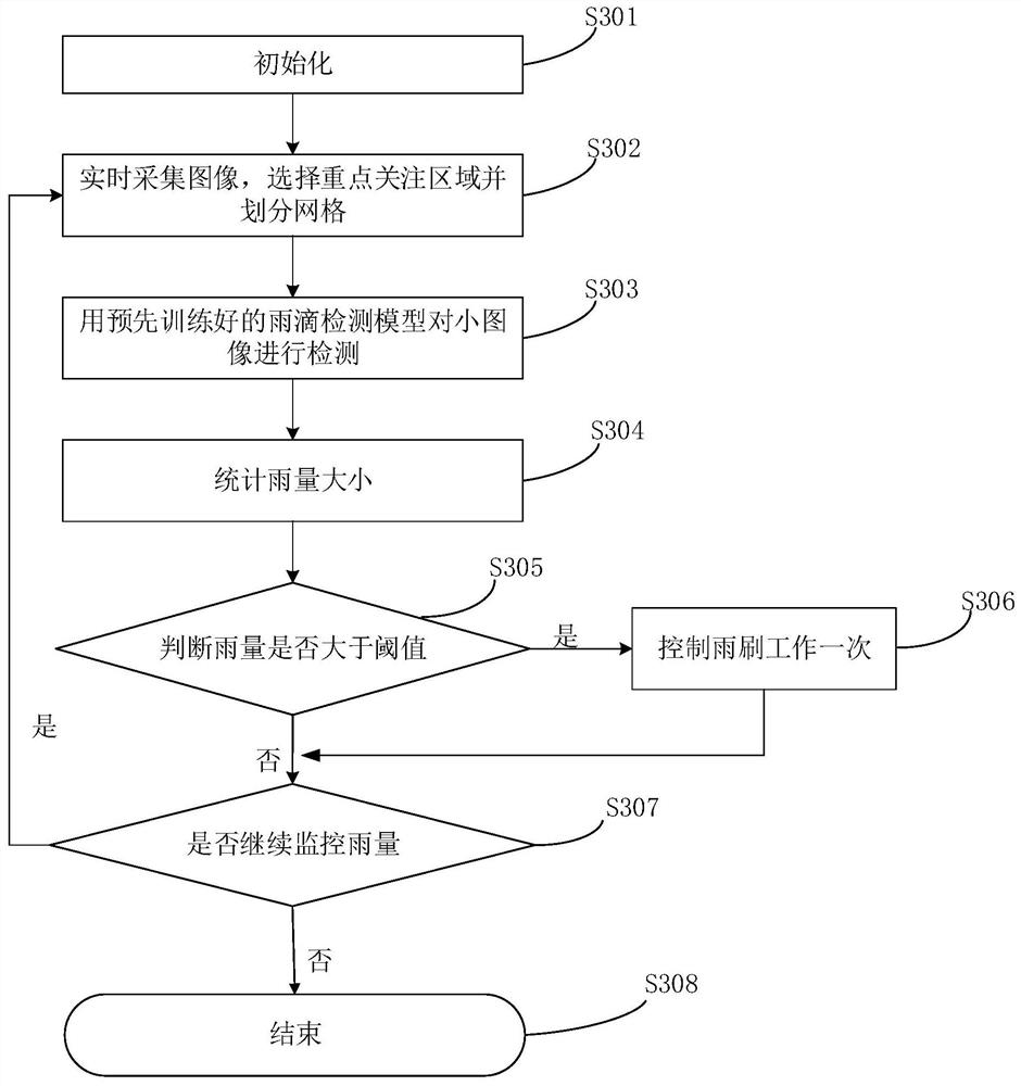 A wiper control method, device, equipment and storage medium