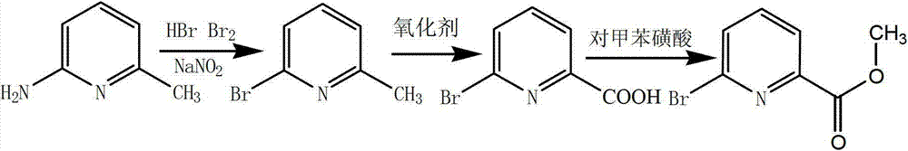 Preparation method of 6-bromine-2-pyridine methyl formate