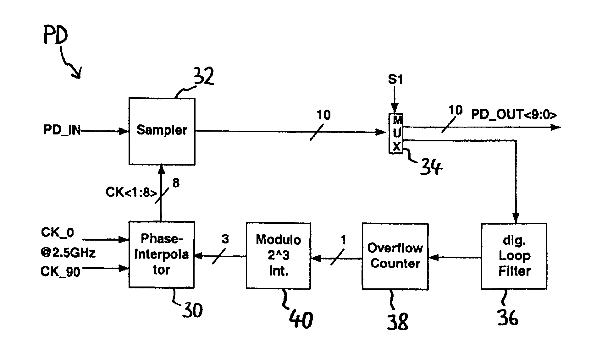 Switchable phase locked loop and method for the operation of a switchable phase locked loop