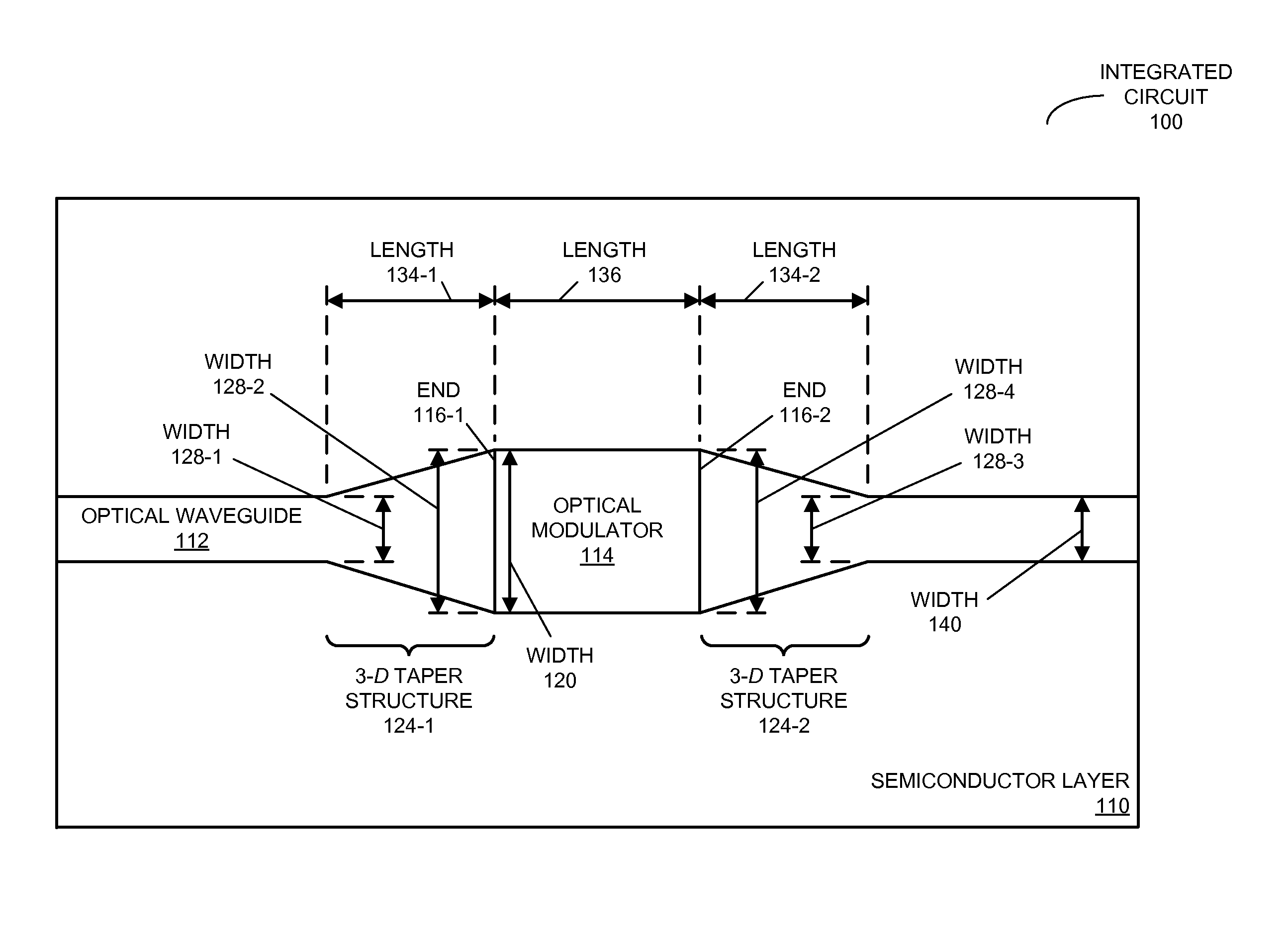 Optical modulator with three-dimensional waveguide tapers