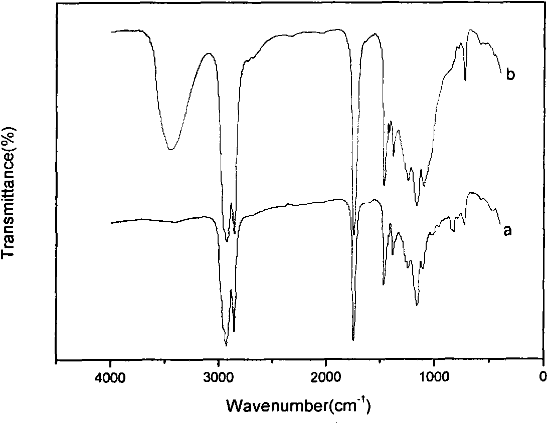 Method for preparing epoxy soybean oil-based polyalcohol from epoxy soybean oil