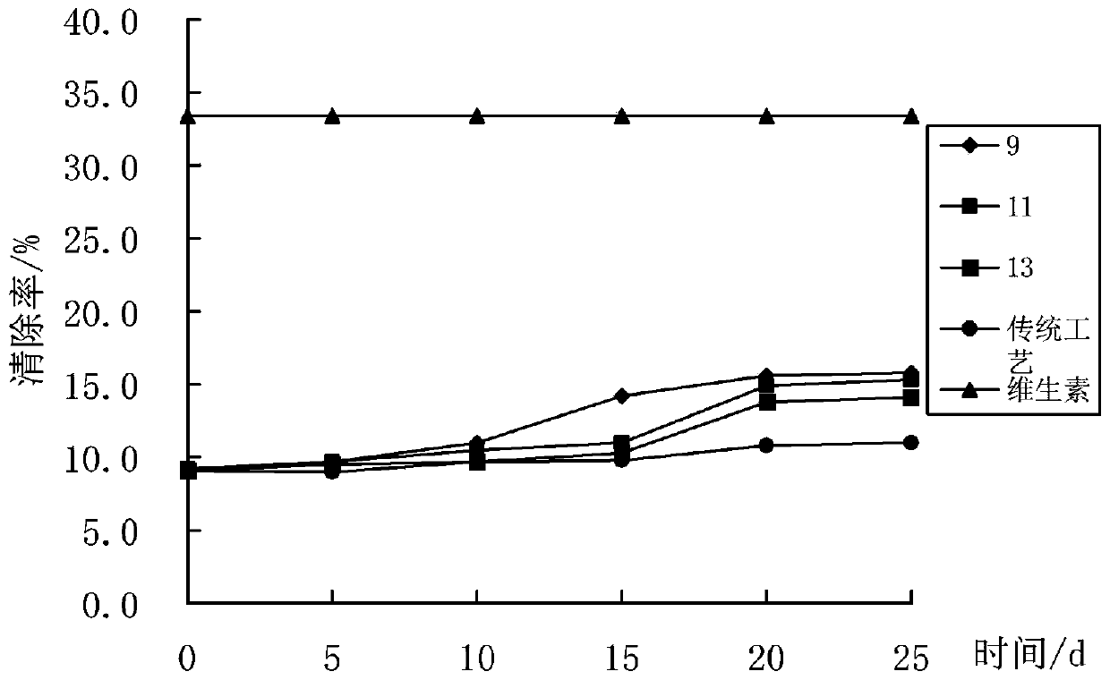 Process for preparing Yangjiang fermented soybeans by pure aspergillus oryzae fermentation