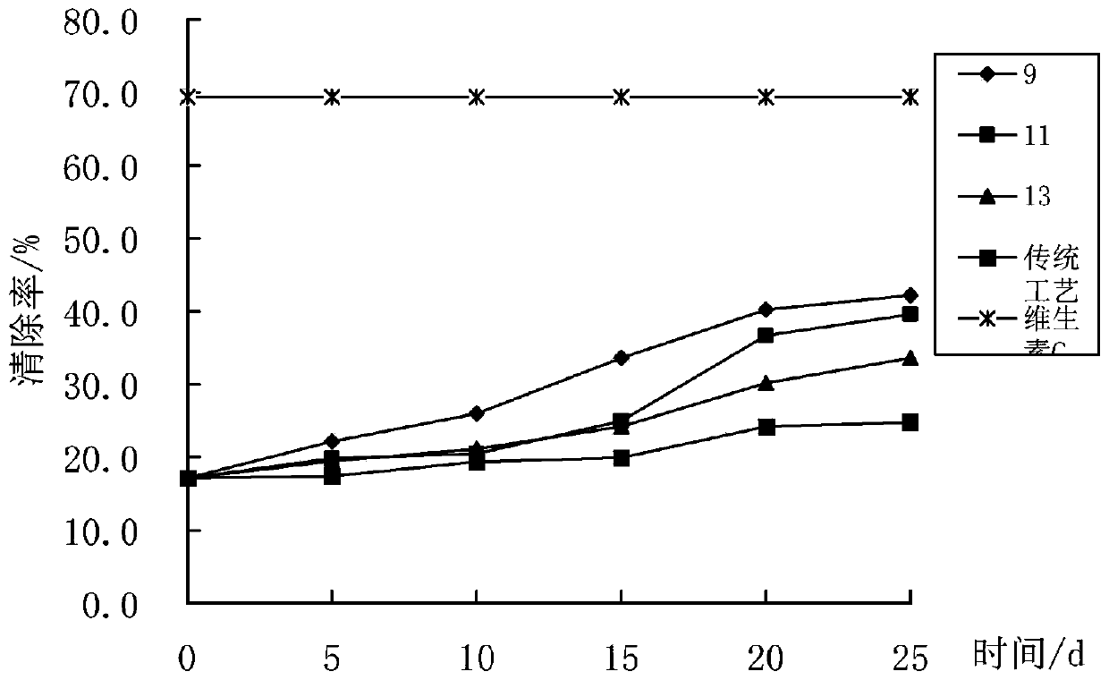 Process for preparing Yangjiang fermented soybeans by pure aspergillus oryzae fermentation