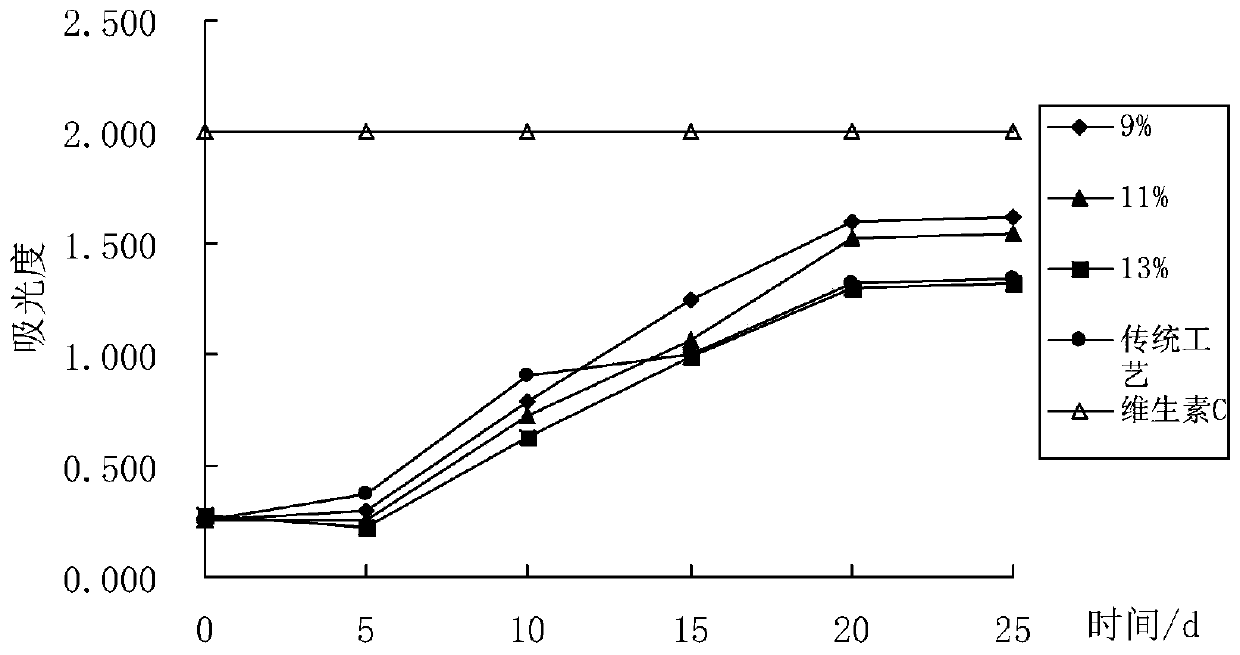 Process for preparing Yangjiang fermented soybeans by pure aspergillus oryzae fermentation