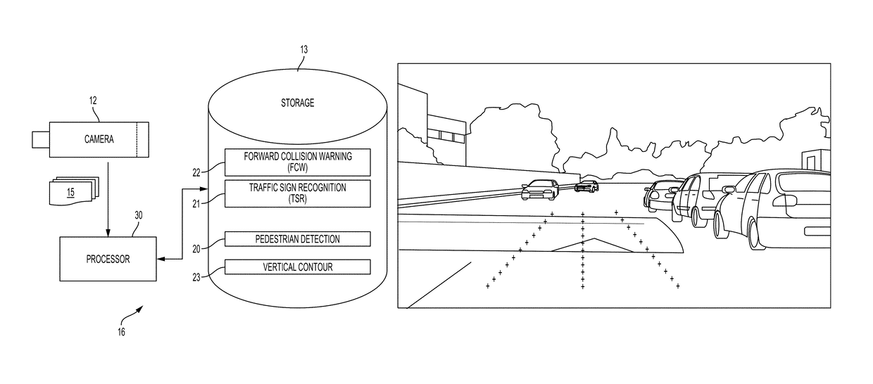 Road vertical contour detection using a stabilized coordinate frame