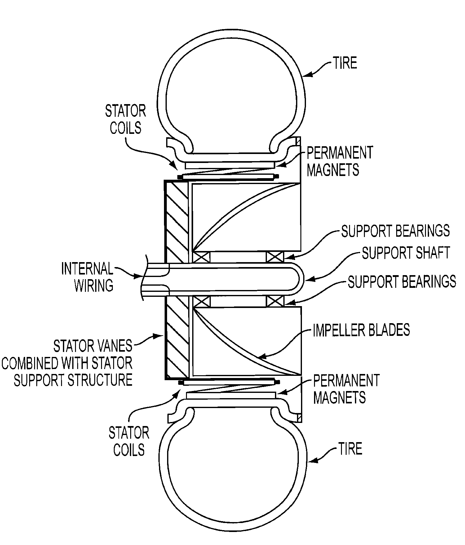 Method and apparatus for powering of amphibious craft