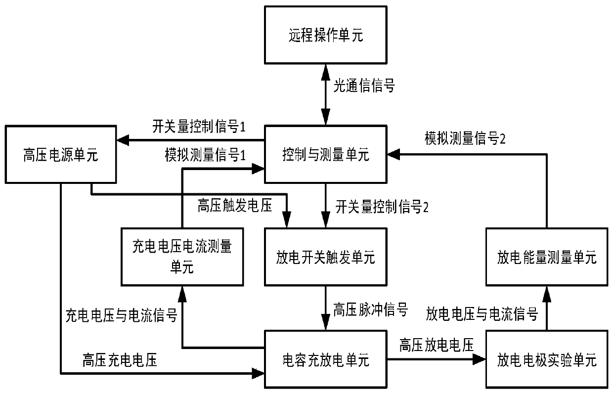 Explosive electrostatic tester simulating human body electrostatic spark discharge