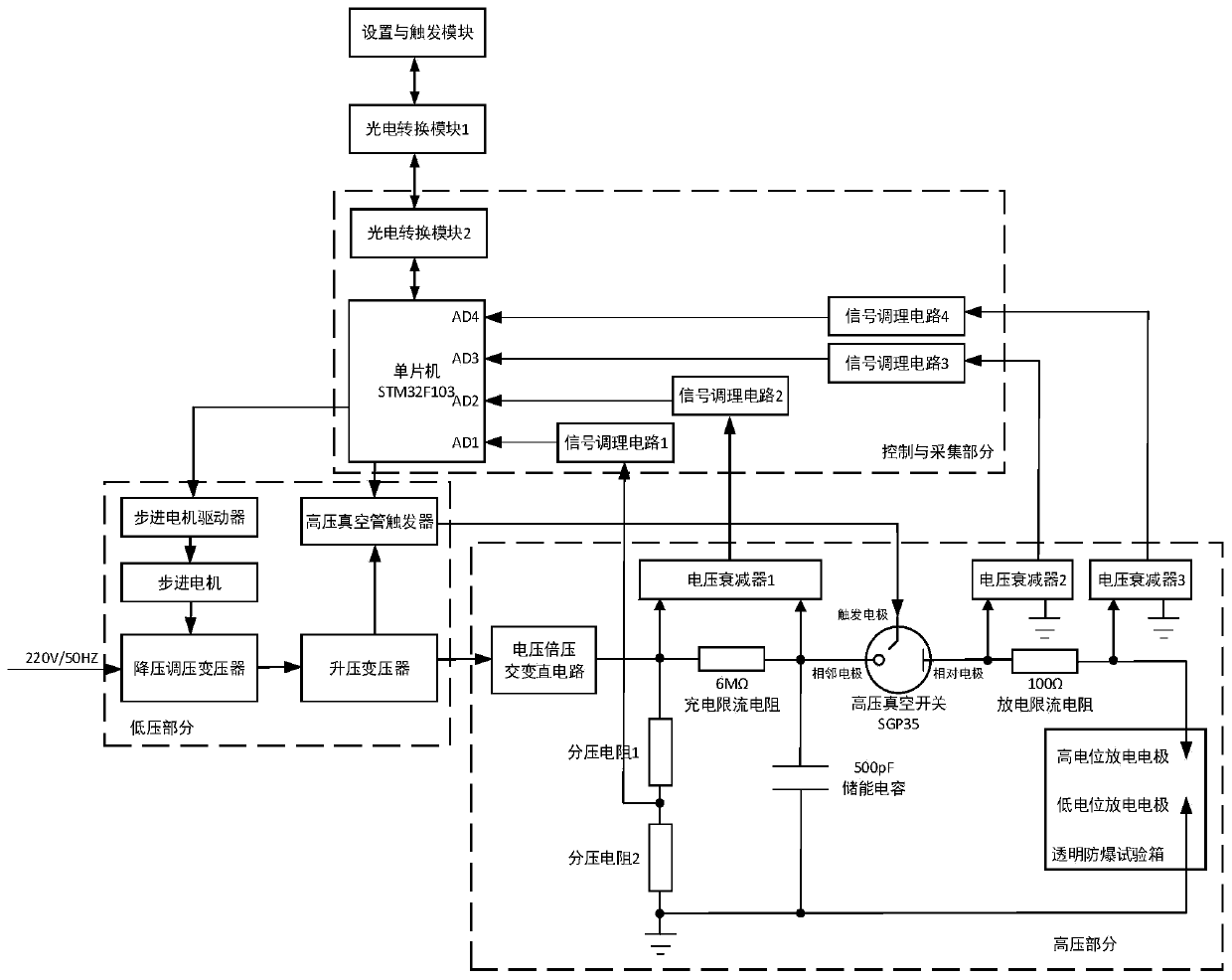 Explosive electrostatic tester simulating human body electrostatic spark discharge