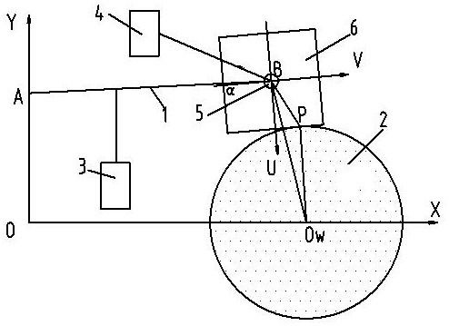 Swing grinding device and method for special-shaped workpiece