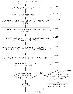 Method for detecting operation faults of electro-fused magnesia furnace based on public subspace separation