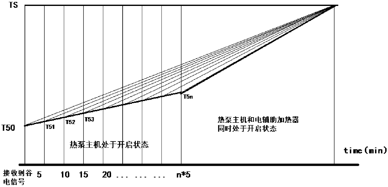 Heat pump hot water unit and its control method and device