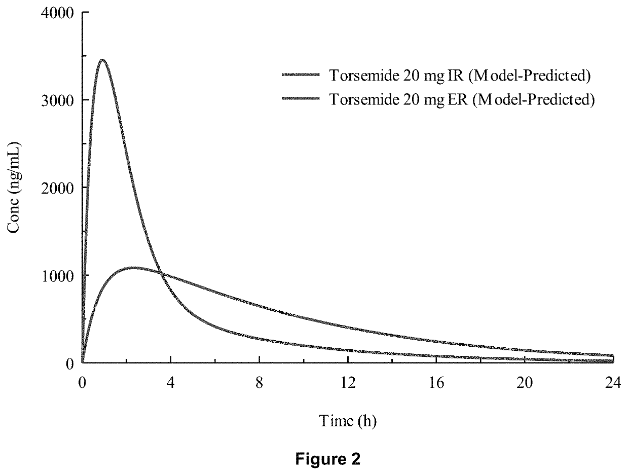 Formulations comprising aldosterone receptor antagonists and treatments using same