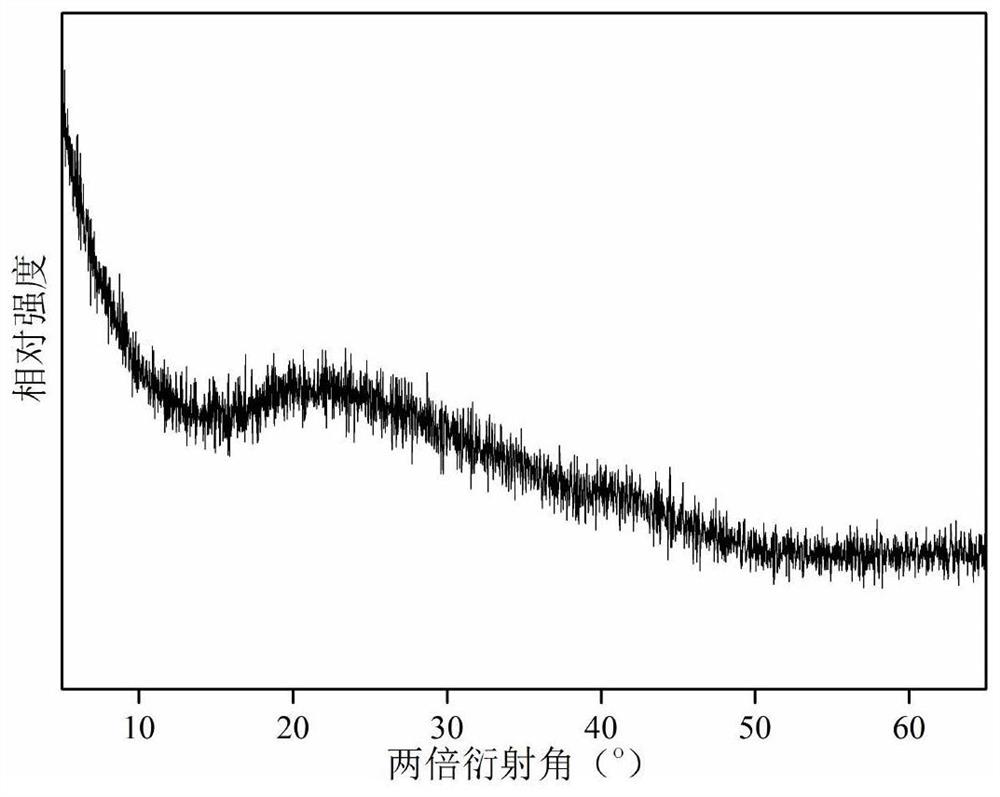 A kind of ordered mesoporous tmco-alumina catalyst resistant to sulfur poisoning and preparation method thereof