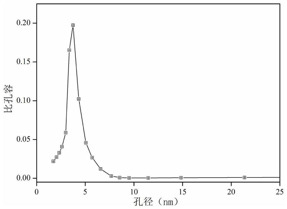 A kind of ordered mesoporous tmco-alumina catalyst resistant to sulfur poisoning and preparation method thereof