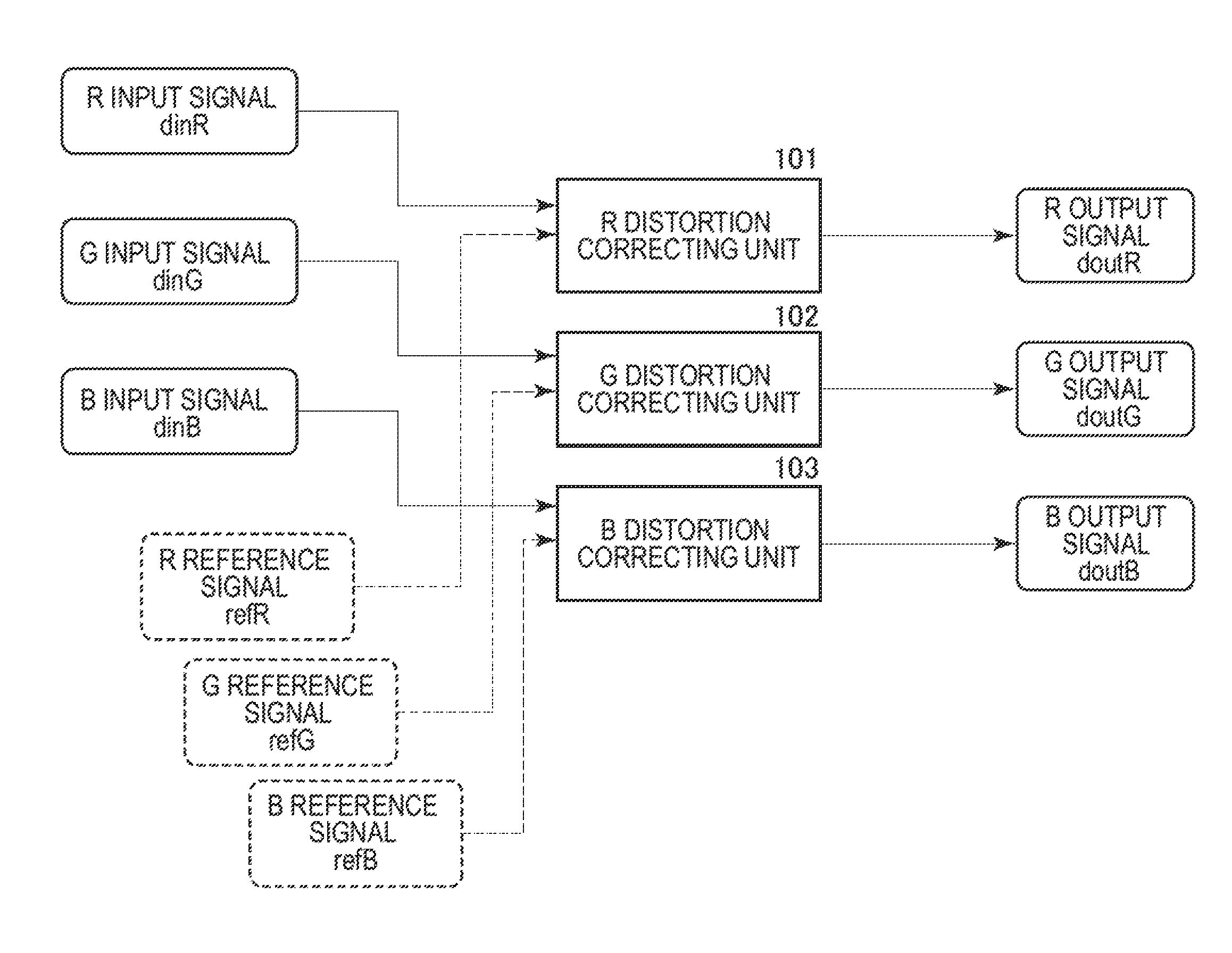 Image signal processing apparatus, image signal processing method and program to suppress color shift caused by lens distortion