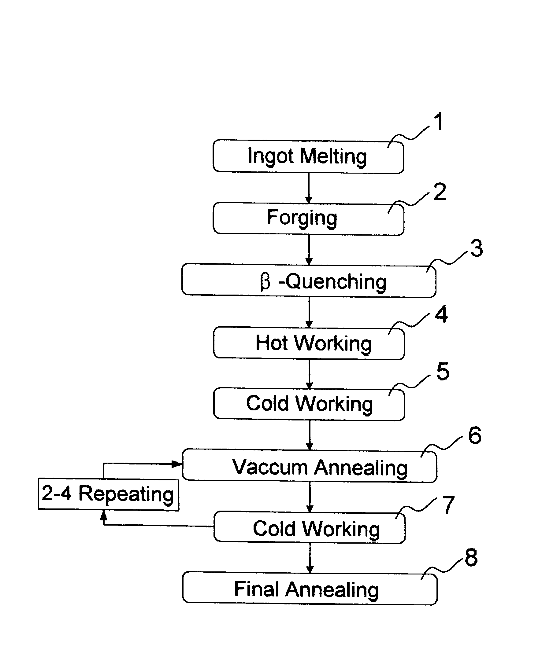 Method for manufacturing a tube and a sheet of niobium-containing zirconium alloy for a high burn-up nuclear fuel