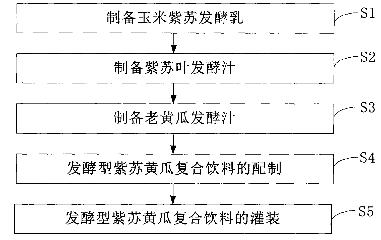 Fermented purple perilla and cucumber composite drink and manufacturing method thereof