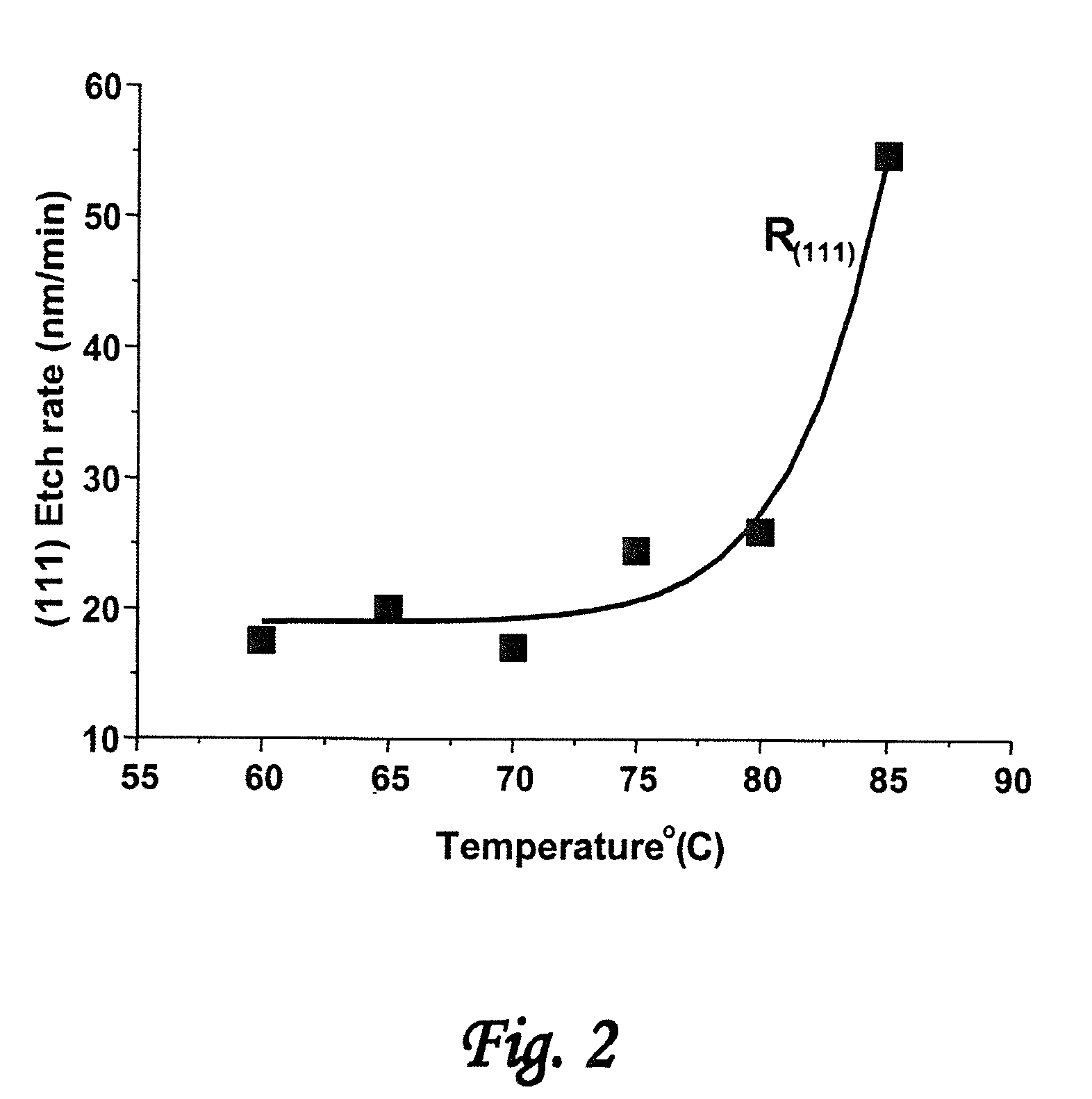 Articles Comprising Nanoscale Patterns With Reduced Edge Roughness and Methods of Making Same