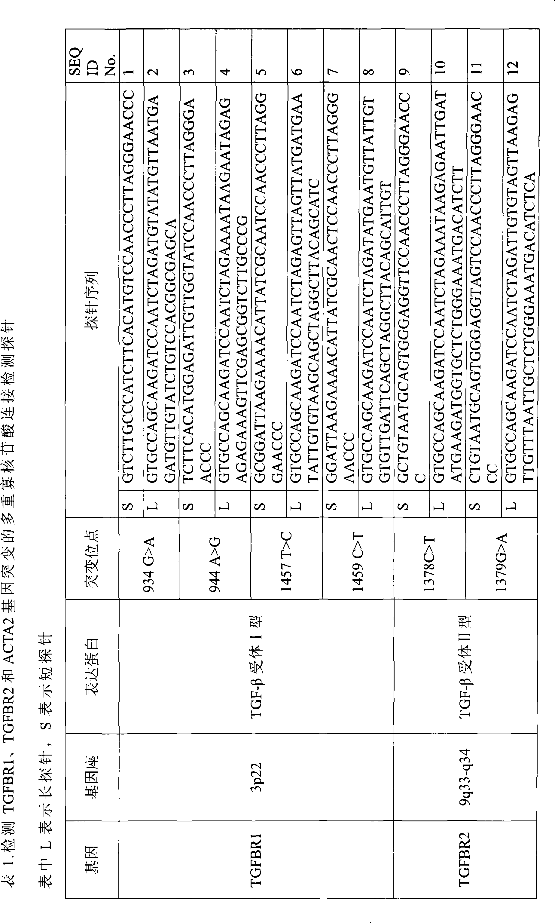 Method for detecting hereditary thoracic aortic aneurysm and dissecting associated gene mutation
