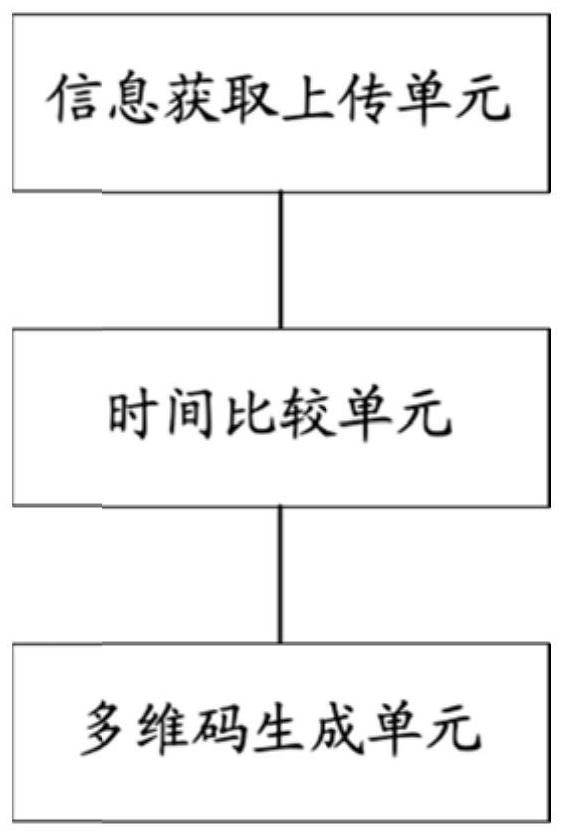 Multi-dimensional code generation method and system and multi-dimensional code verification method and system