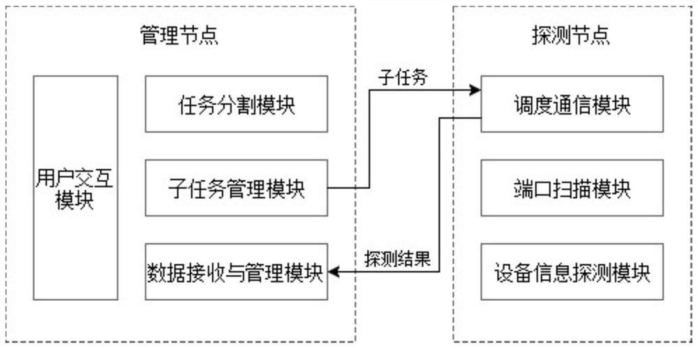 Distributed equipment information collection system and method