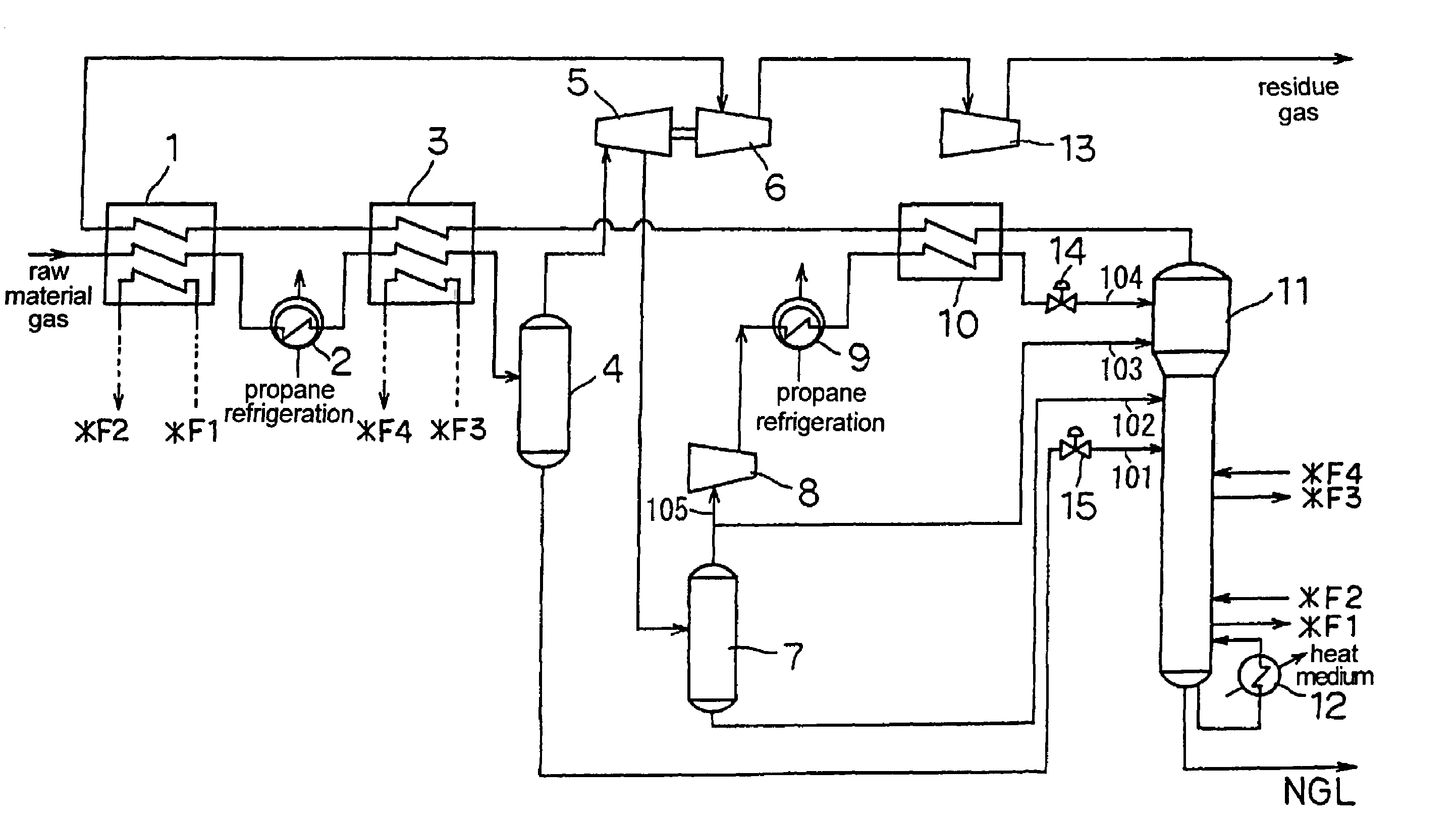 Process and apparatus for separation of hydrocarbons