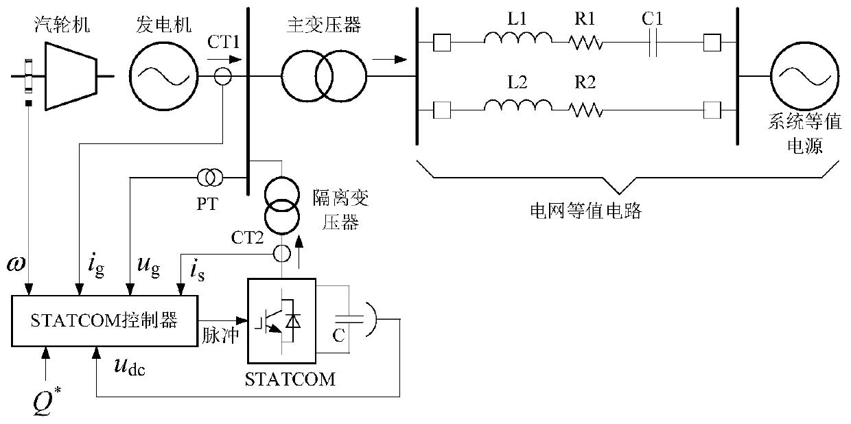 Terminal STATCOM output current control method and controller for suppressing torsional vibration