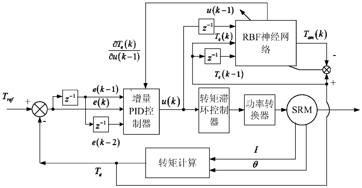 Fuzzy Fractional PID Torque Control Method and System for Switched Reluctance Motor