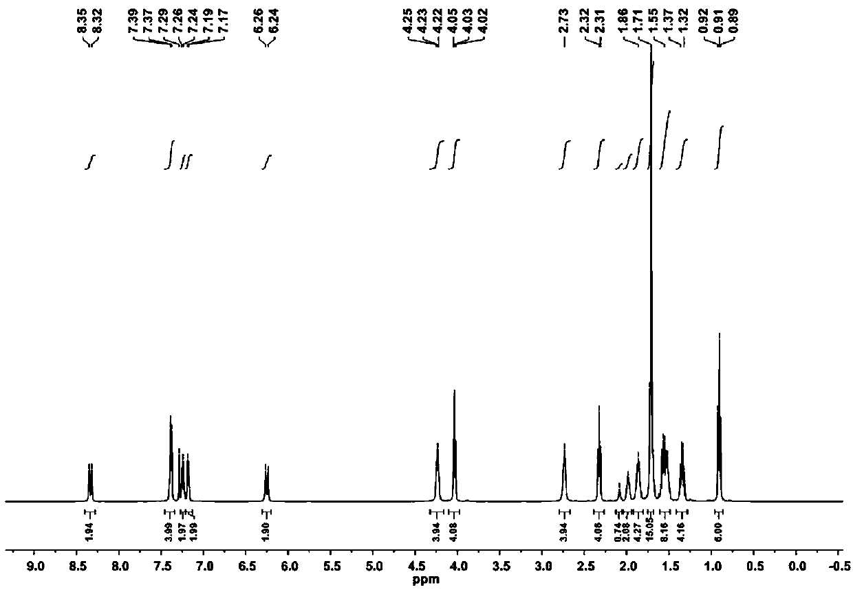 Compound, preparation and application thereof in detecting divalent copper ions and pH of strong acid