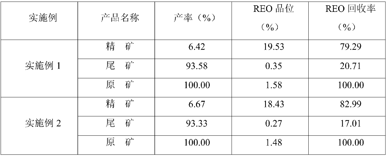 A kind of phospho-silicate type rare earth ore flotation collector and its preparation method and application