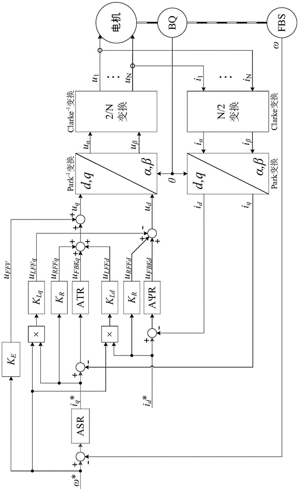 D-axis and A-axis current vector composite controller of permanent-magnet synchronous motor