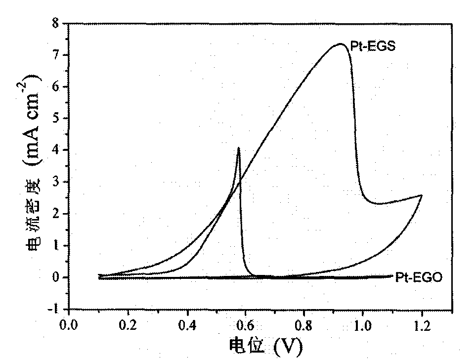 Method for synthesizing graphene-containing composite thin film material