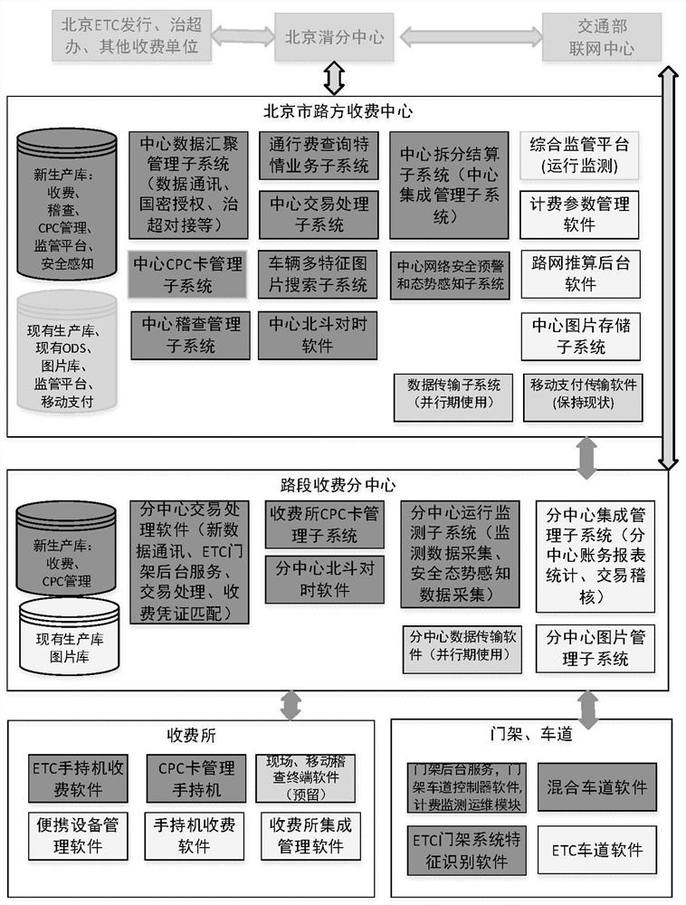 Highway toll collection method and system based on micro-service and double-link transmission