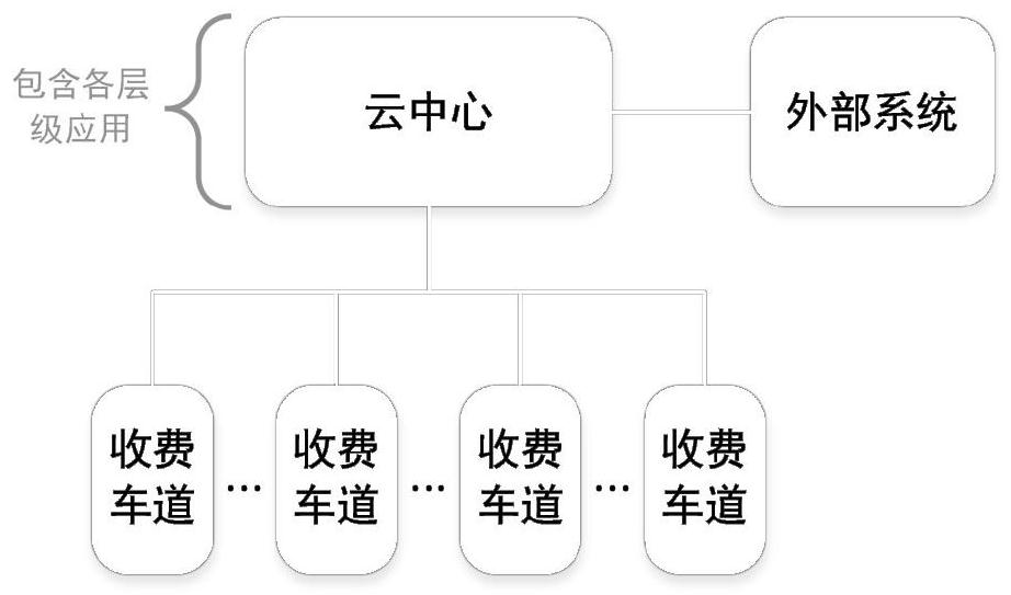 Highway toll collection method and system based on micro-service and double-link transmission