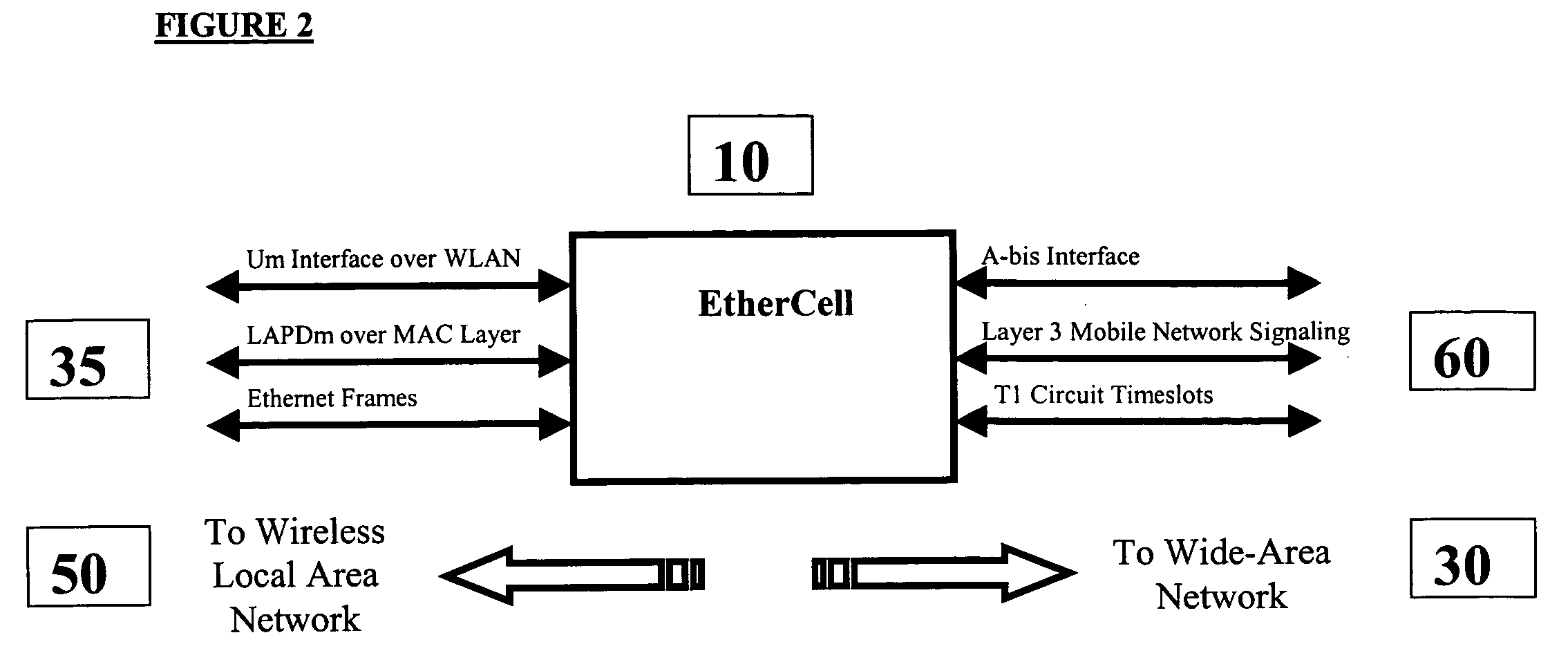 EtherCell