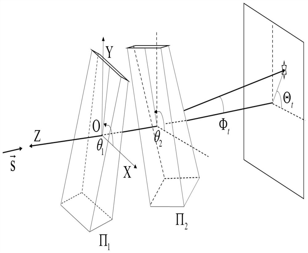 A fast and high-precision solution method for rotating biprism based on symmetrical error fitting