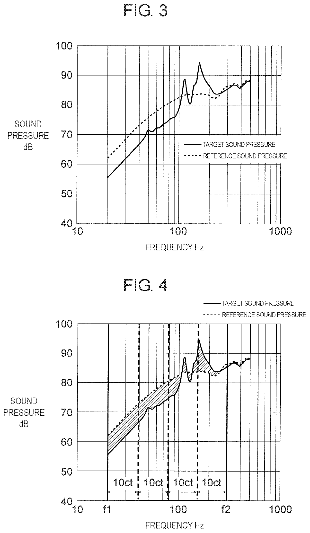 Acoustical performance evaluation method