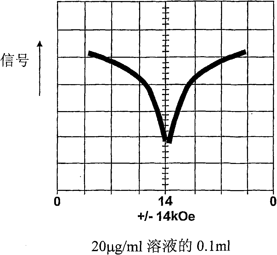 Devices and methods for detecting ss-haematin and haemozoin