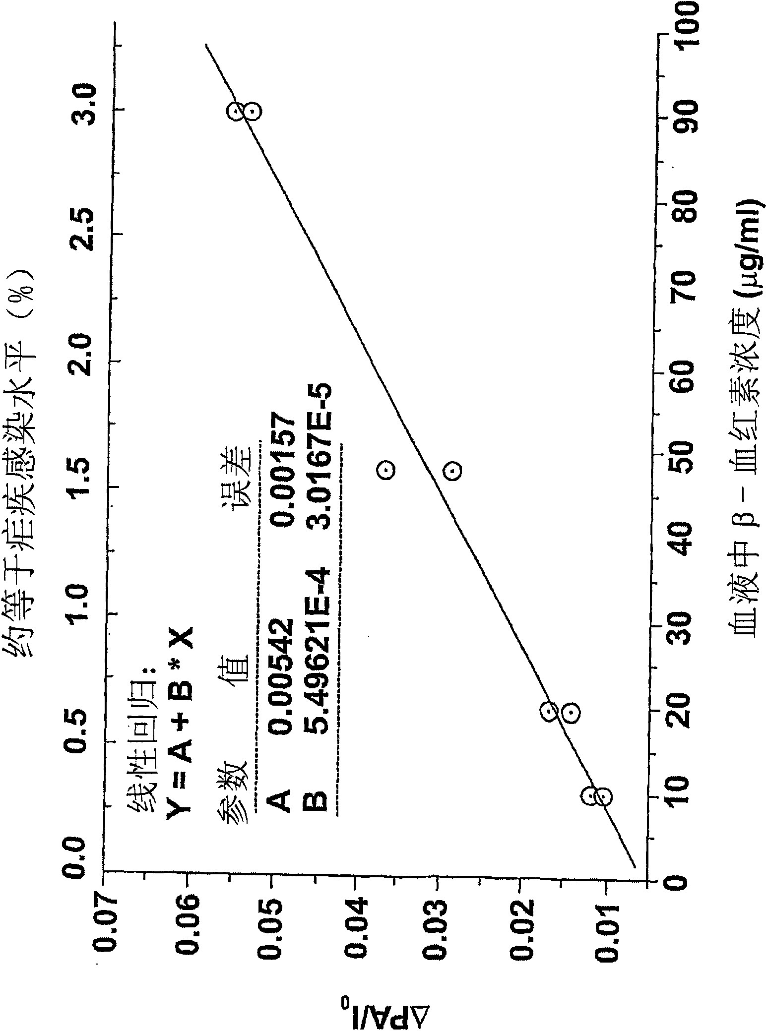 Devices and methods for detecting ss-haematin and haemozoin