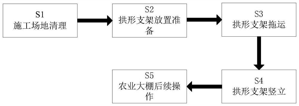 A method for building and installing a steel structure ecological agricultural greenhouse