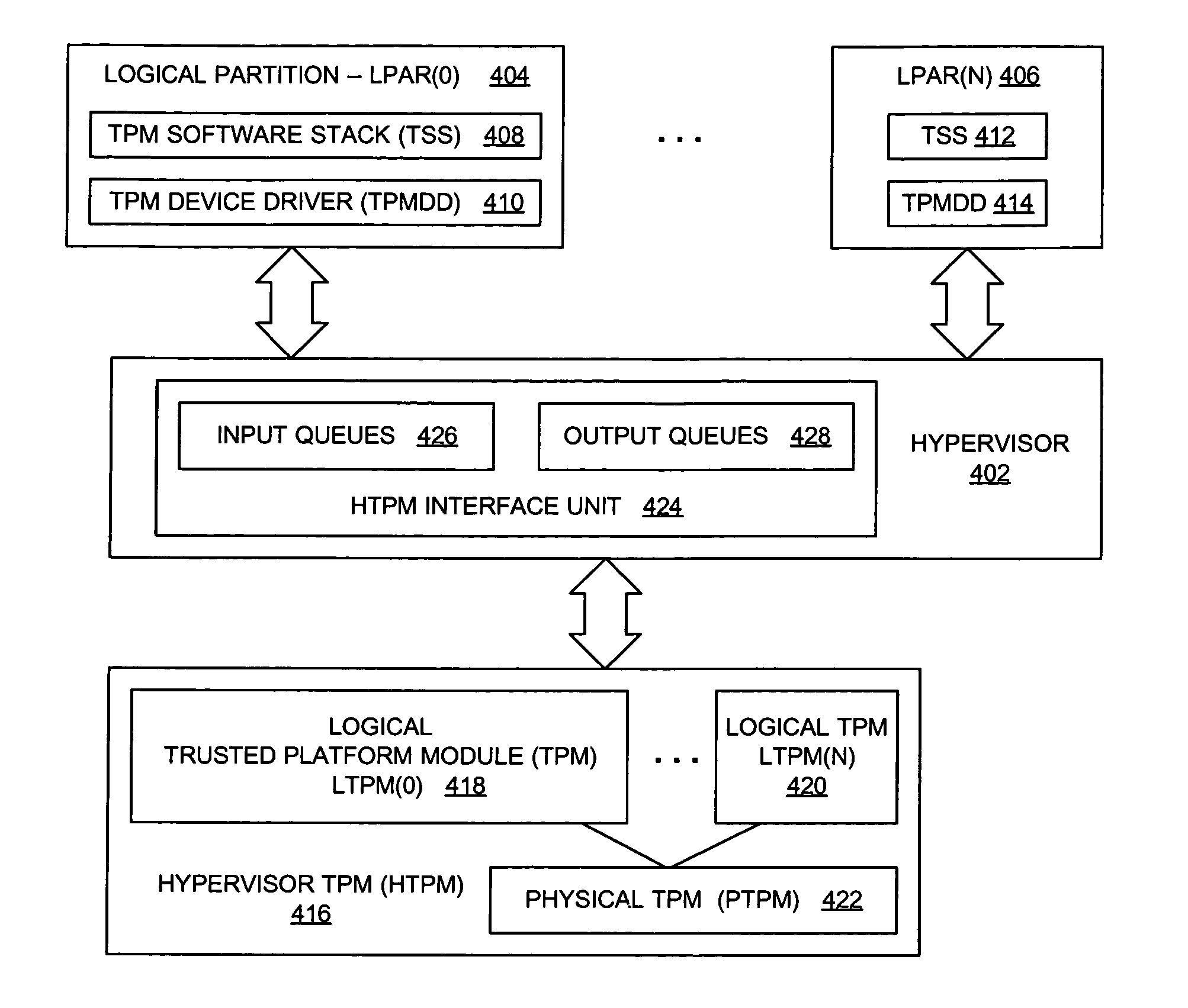 Method and system for virtualization of trusted platform modules
