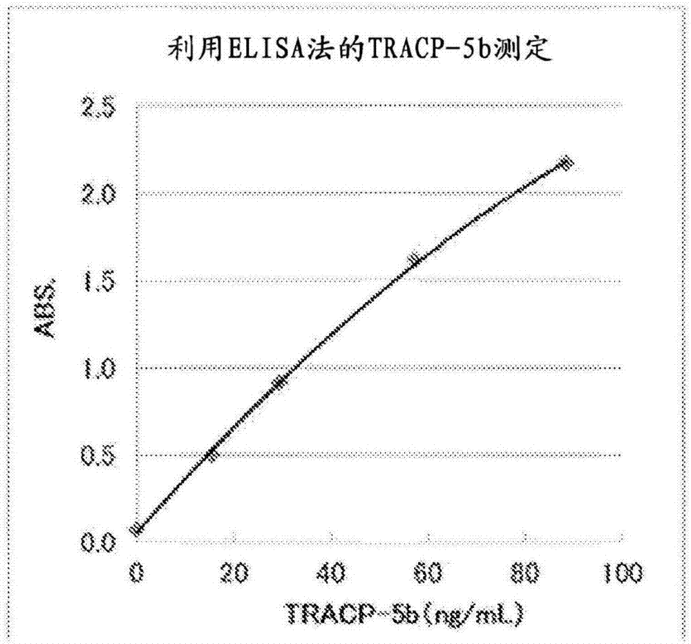 Protein assay method specific to tracp-5b (tartrate resistant acid phosphatase 5b)