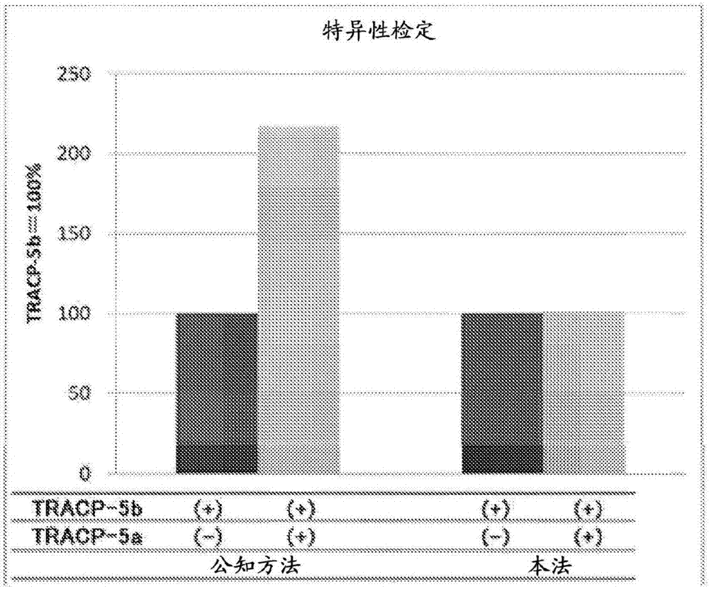 Protein assay method specific to tracp-5b (tartrate resistant acid phosphatase 5b)