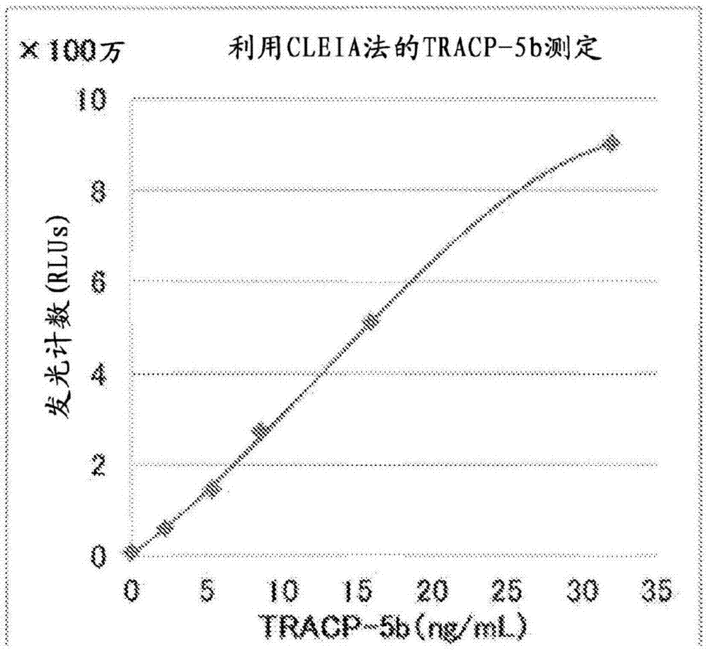 Protein assay method specific to tracp-5b (tartrate resistant acid phosphatase 5b)