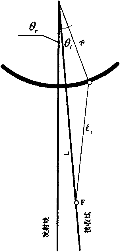 Multi-beam synthesizing method capable of supporting deflection scanning and T-type scanning