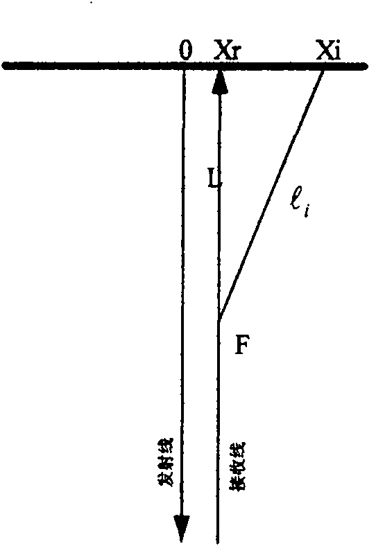 Multi-beam synthesizing method capable of supporting deflection scanning and T-type scanning