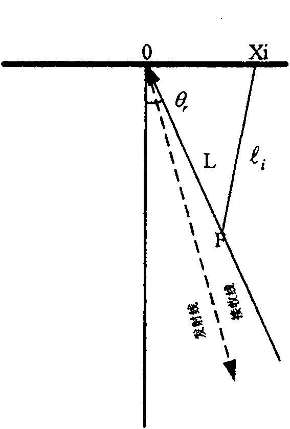 Multi-beam synthesizing method capable of supporting deflection scanning and T-type scanning