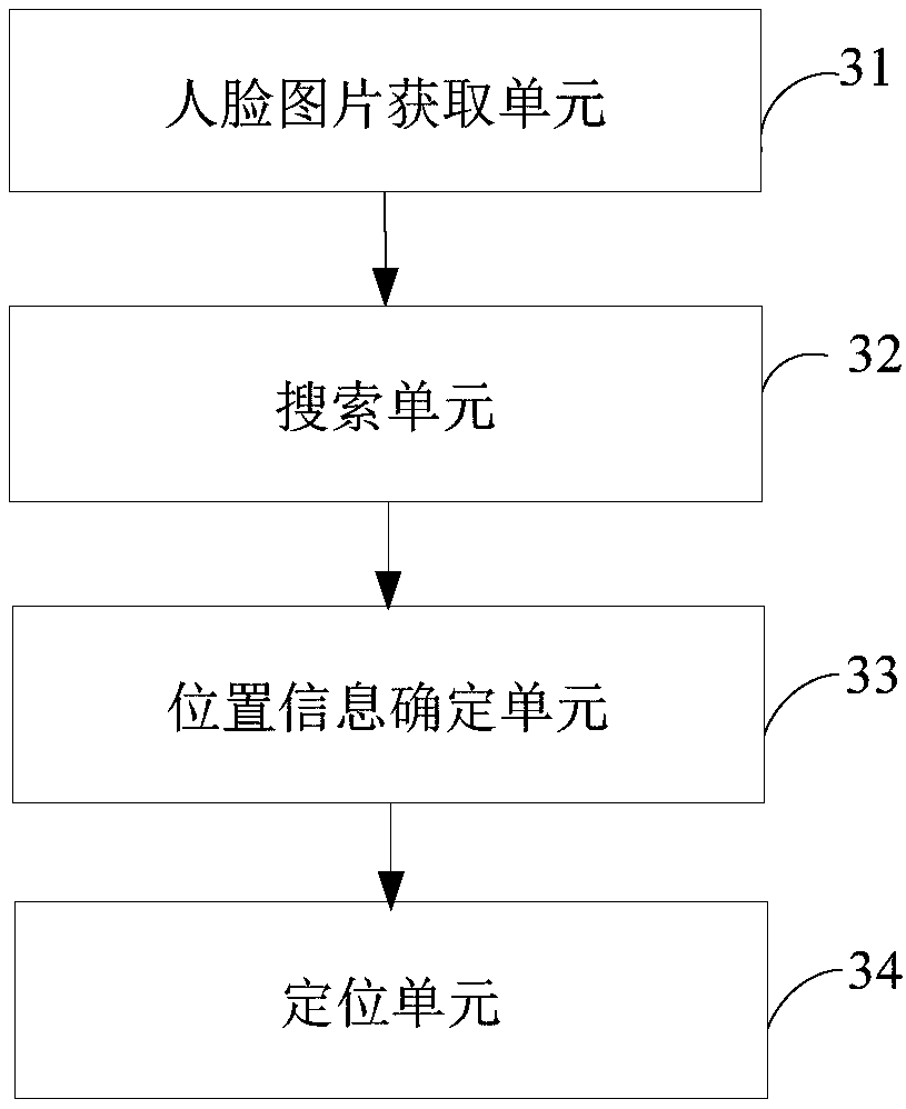 Personnel positioning method and system, and terminal device