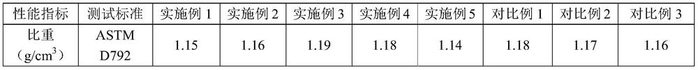 A kind of modified polyester material and preparation method thereof